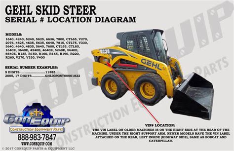 gehl skid steer forks|gehl skid steer model numbers.